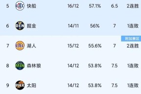 体育视频直播包含国际比赛日NBA总决赛传出新动向,克里夫兰骑士造点机会,管理层表态:目标明确,赛程密集仍需轮换的词条